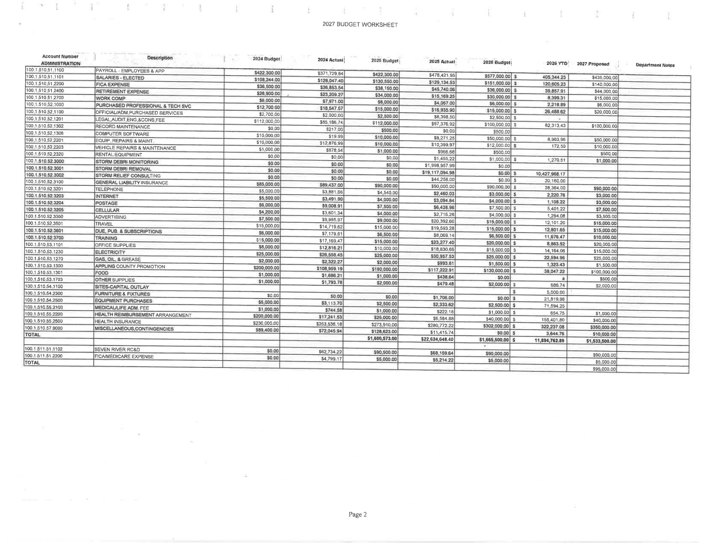 County worksheet, part 1 PDF page 7 / printed 2